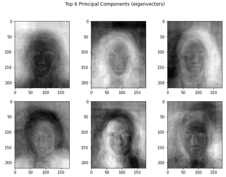 Face Detection