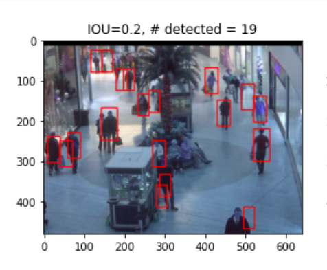 Person Detection