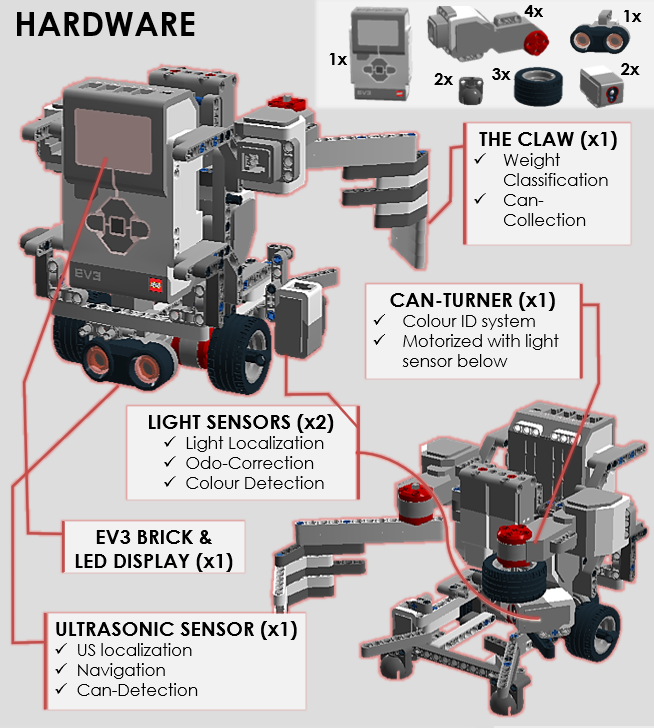 Recycling Robot